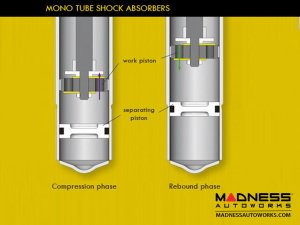 FIAT 500 Coilover Kit by ST - Suspension Technique